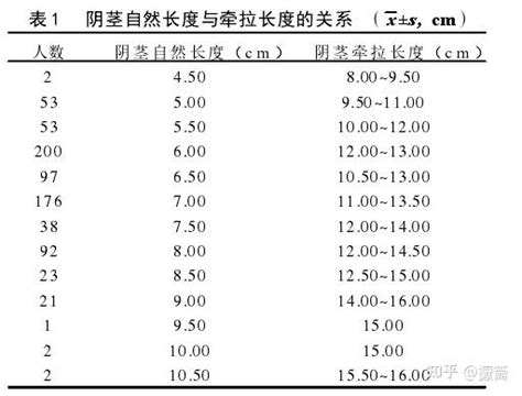 下面尺寸|人类阴茎尺寸